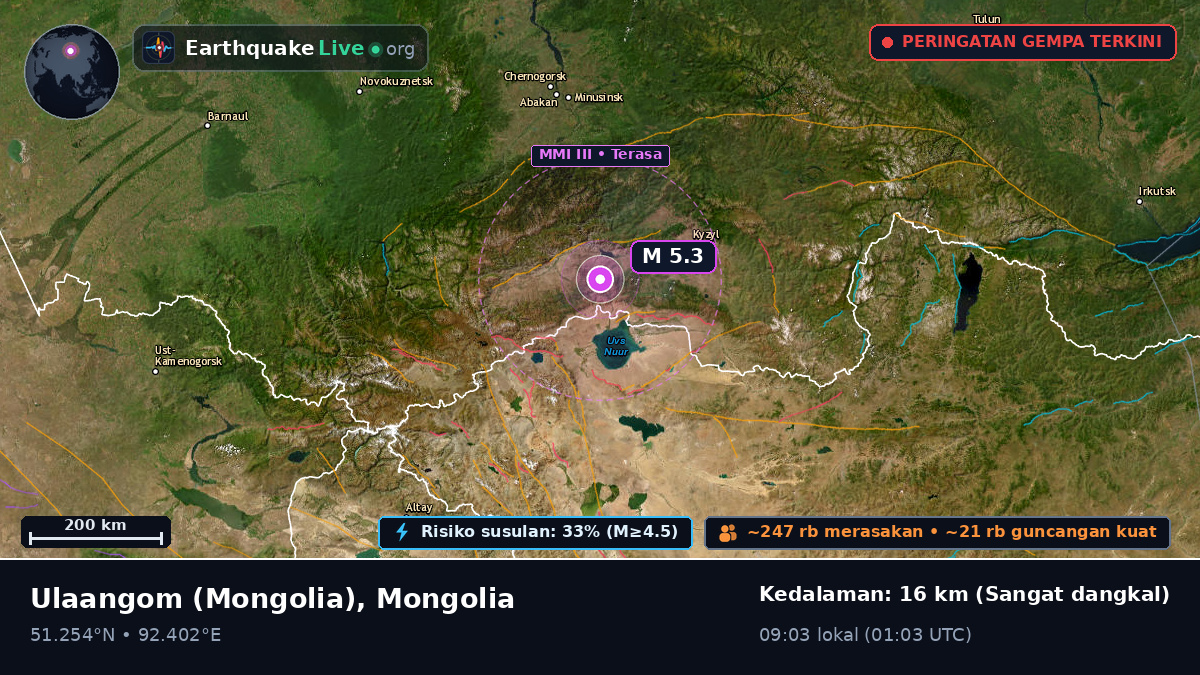 Uvs, Mongolia