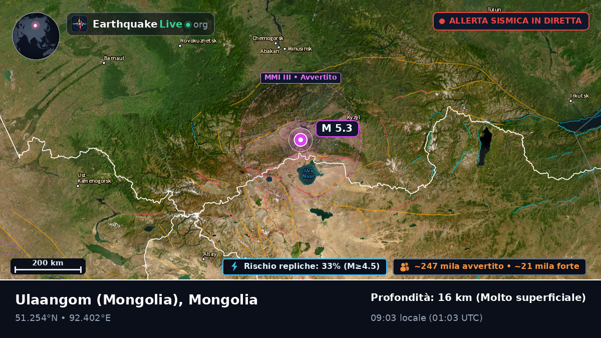Uvs, Mongolia