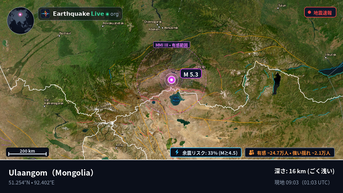 Uvs, Mongolia