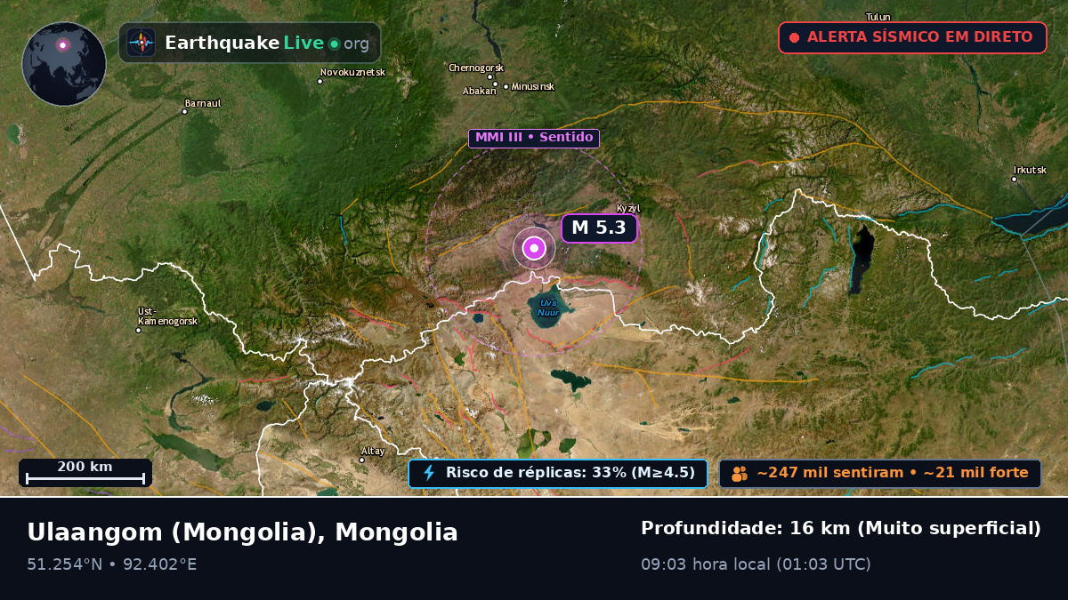 Uvs, Mongolia