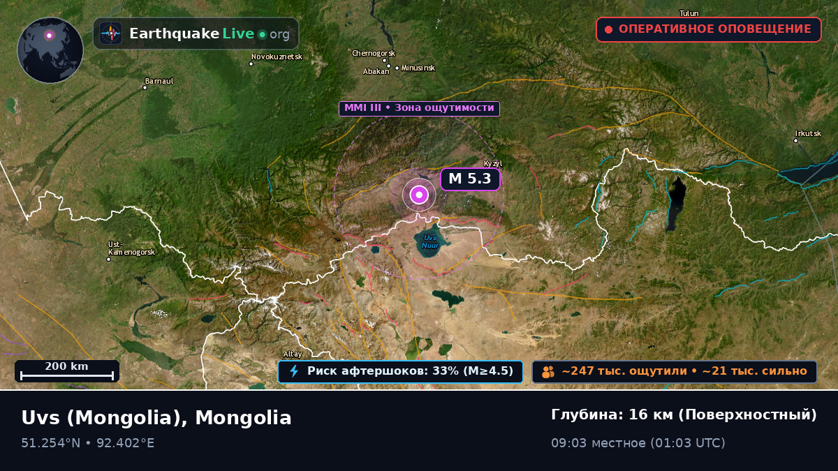 Uvs, Mongolia