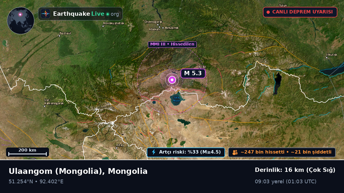 Uvs, Mongolia