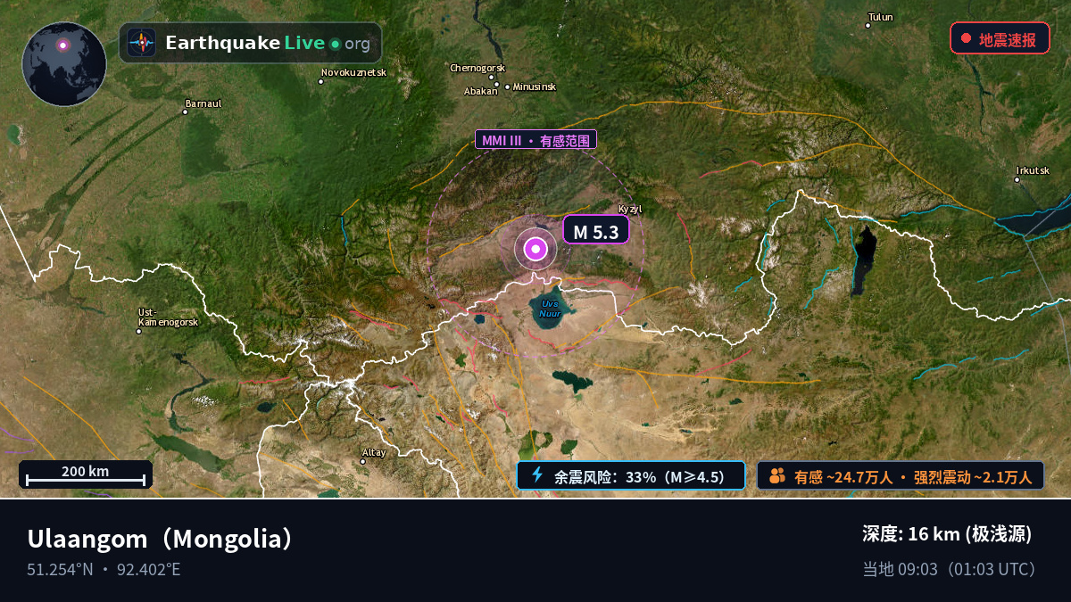 Uvs, Mongolia