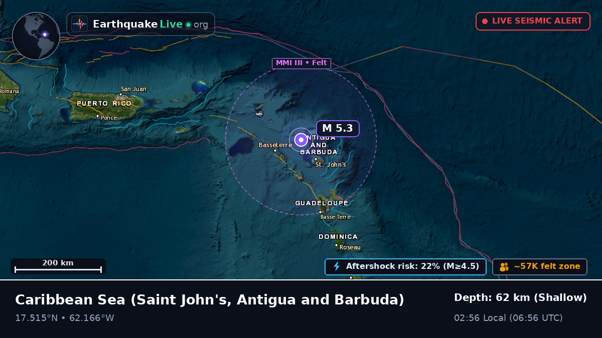 Caribbean Sea (Antigua and Barbuda)