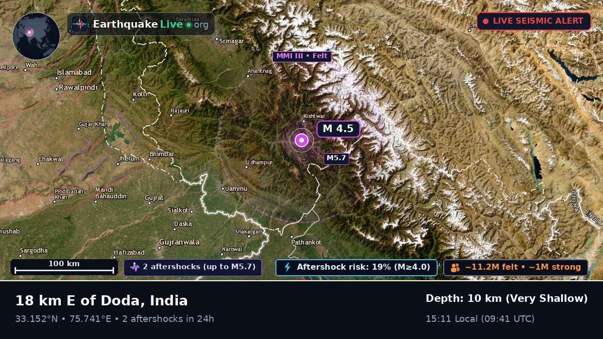 Jammu and Kashmir, India