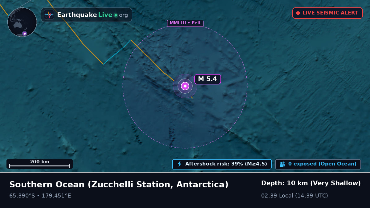 Southern Ocean (Antarctica)