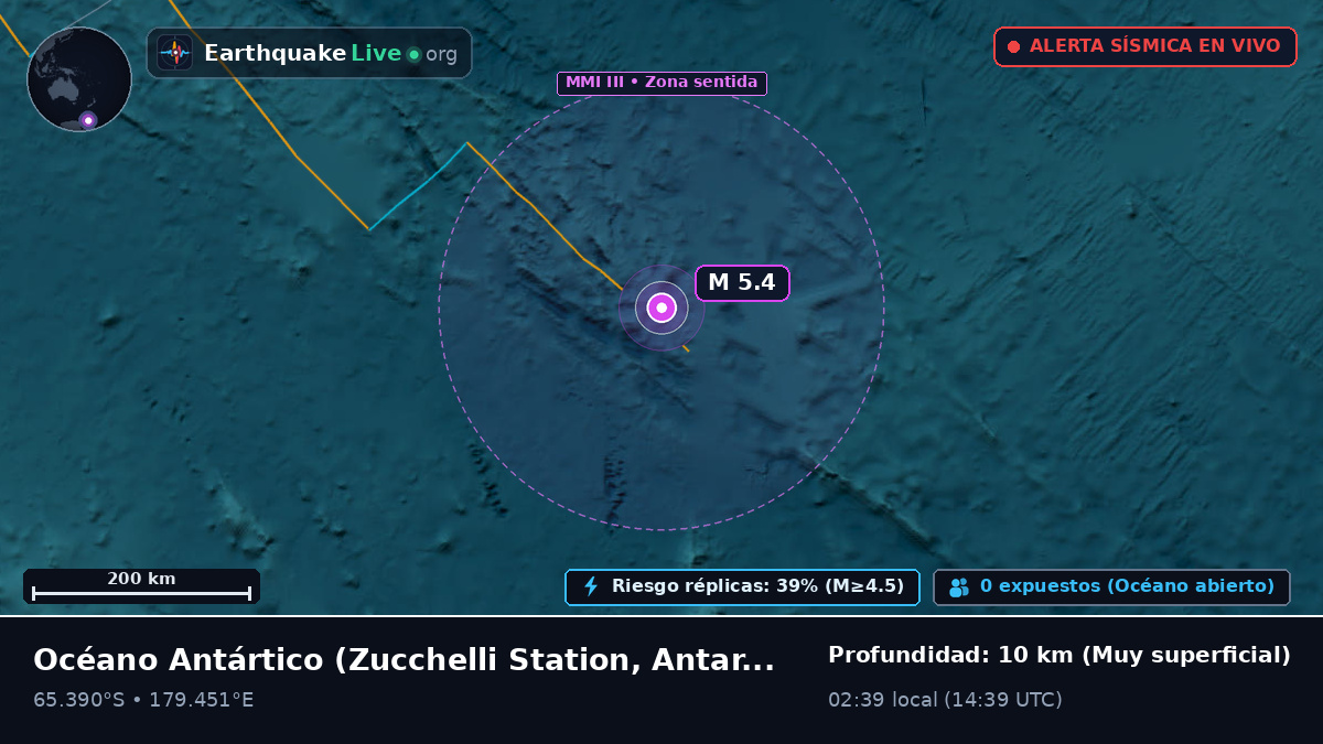 Océano Antártico (Antarctica)