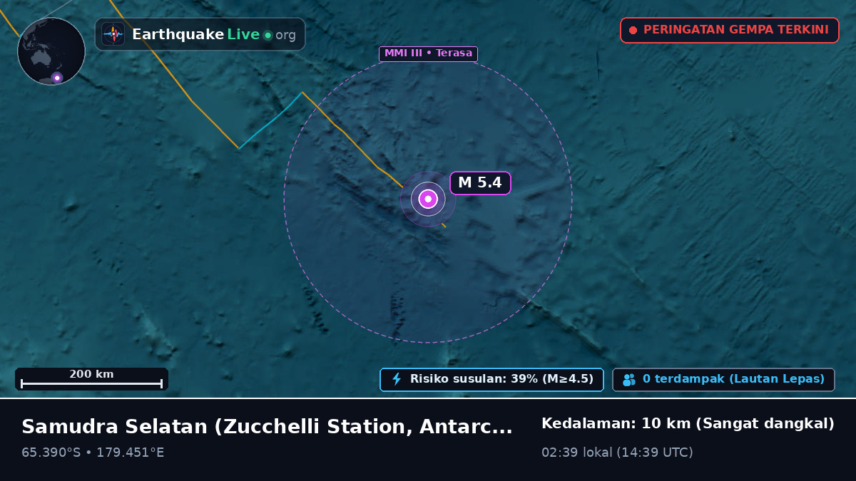 Samudra Selatan (Antarctica)