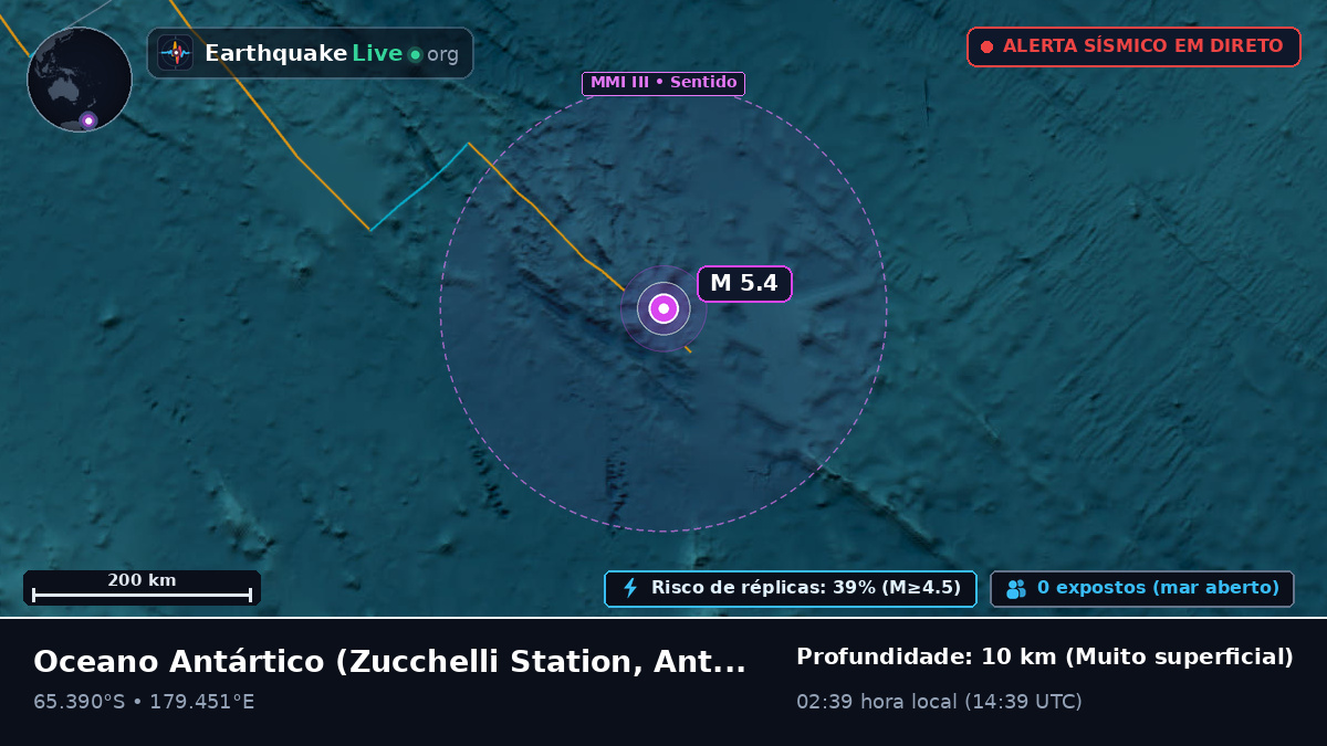 Oceano Antártico (Antarctica)