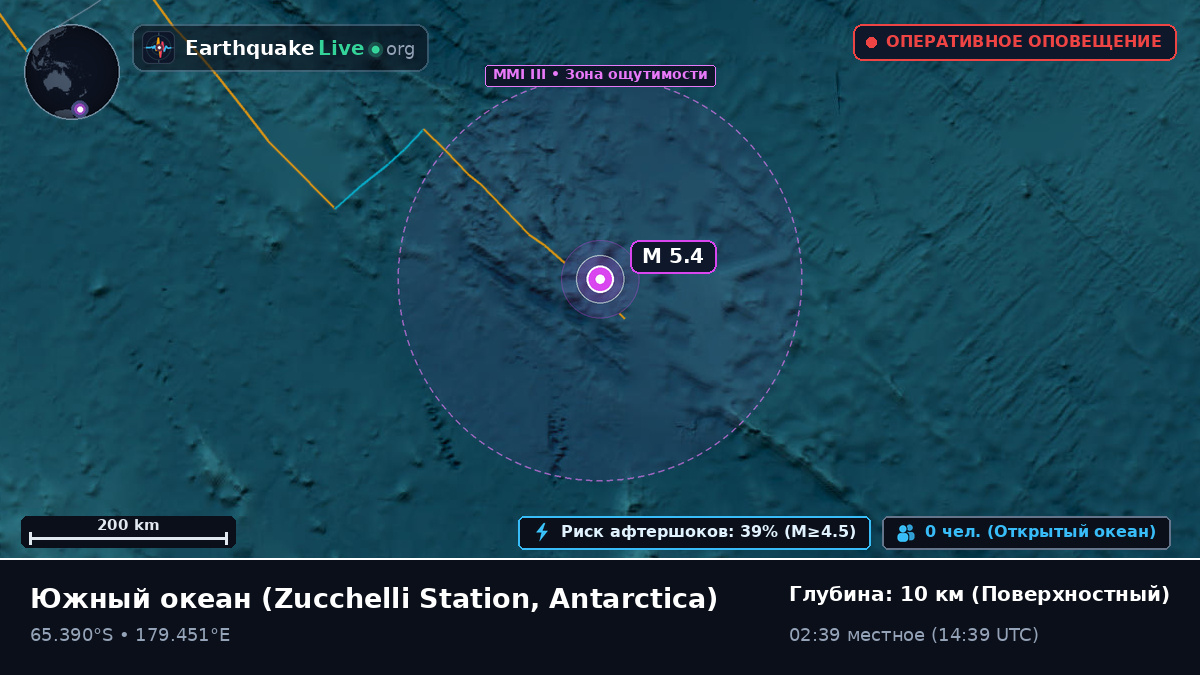 Южный океан (Antarctica)
