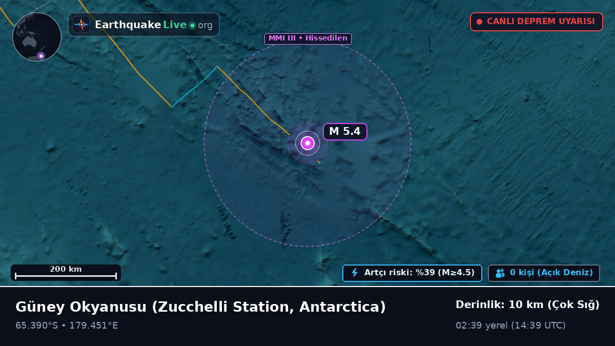 Güney Okyanusu (Antarctica)