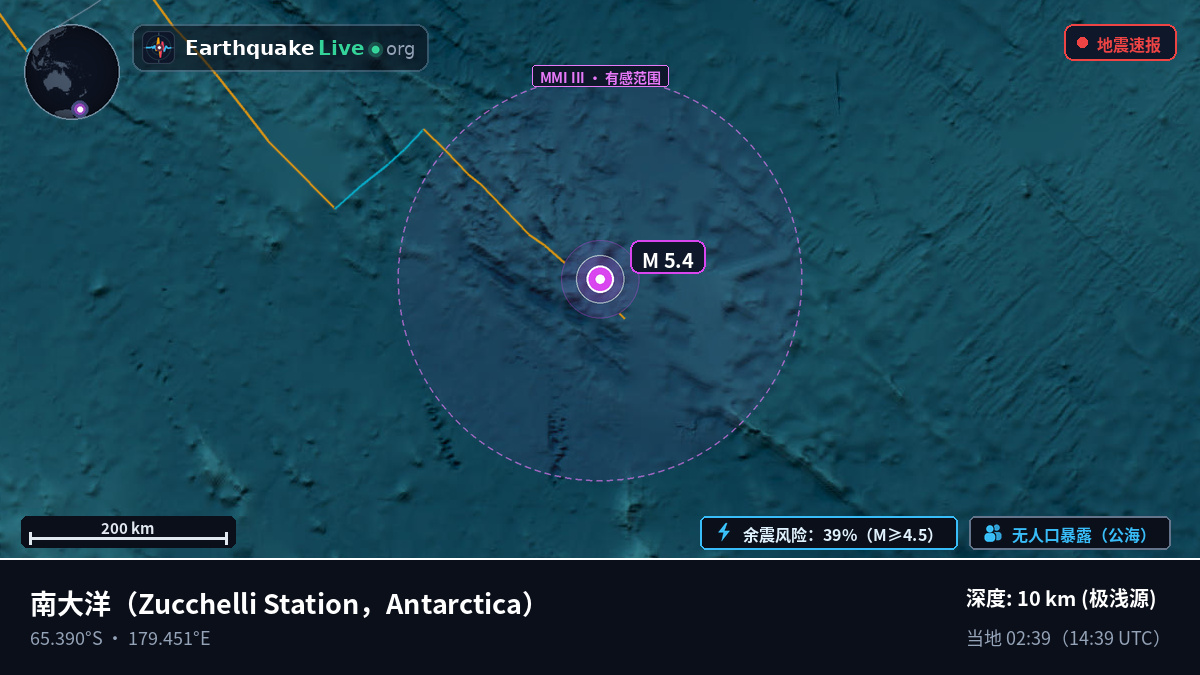 南大洋 (Antarctica)