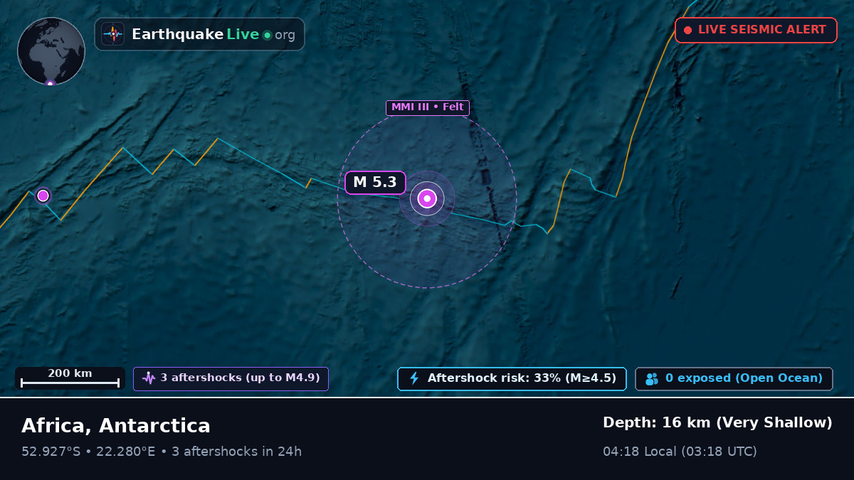 Indian Ocean (Antarctica)