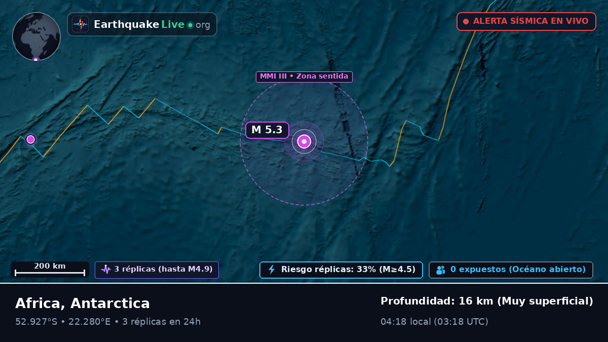 Océano Índico (Antarctica)