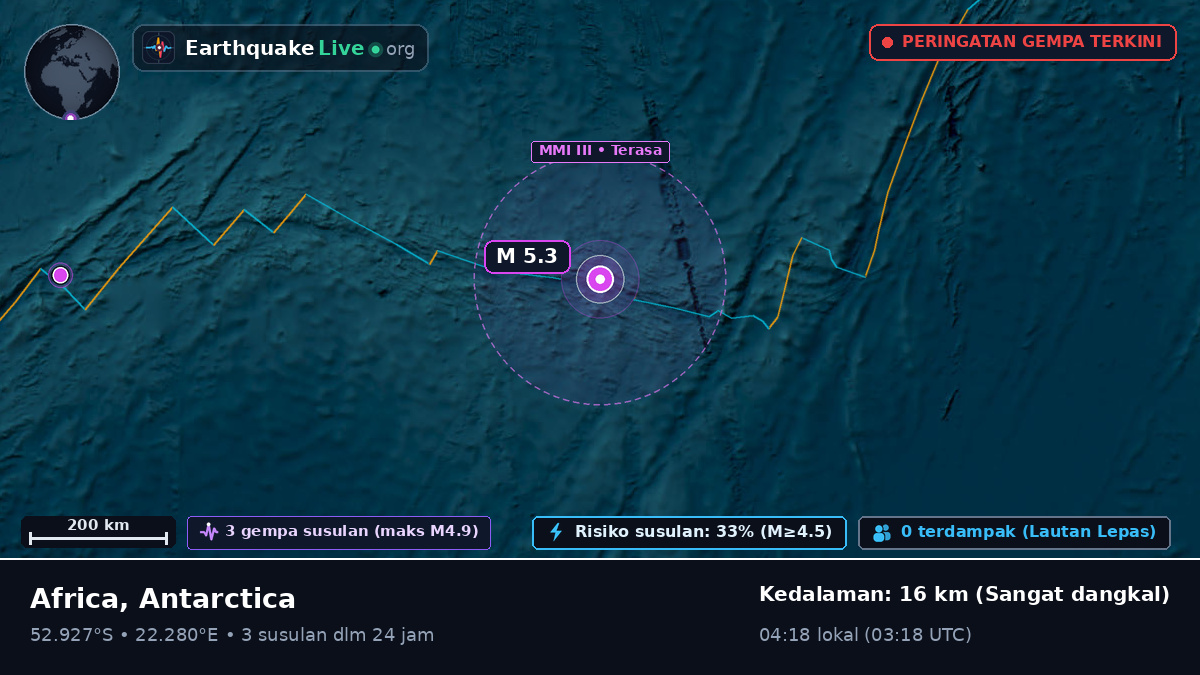 Samudra Hindia (Antarctica)