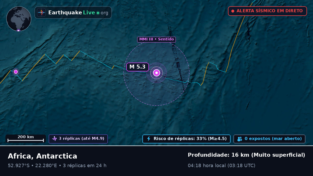 Oceano Índico (Antarctica)