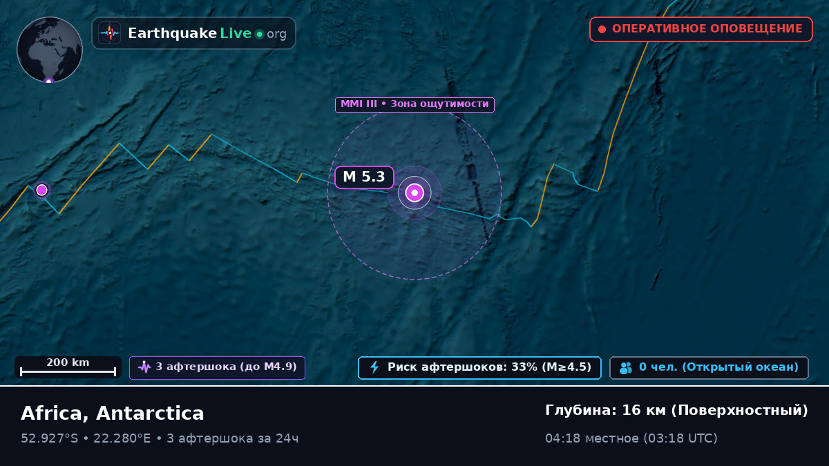Индийский океан (Antarctica)