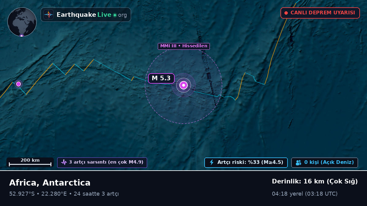 Hint Okyanusu (Antarctica)