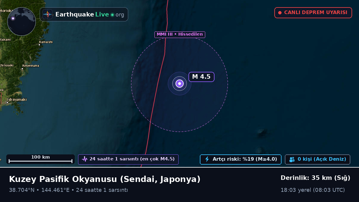 Kuzey Pasifik Okyanusu (Japonya)