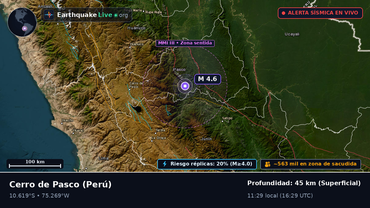 Pasco, Perú