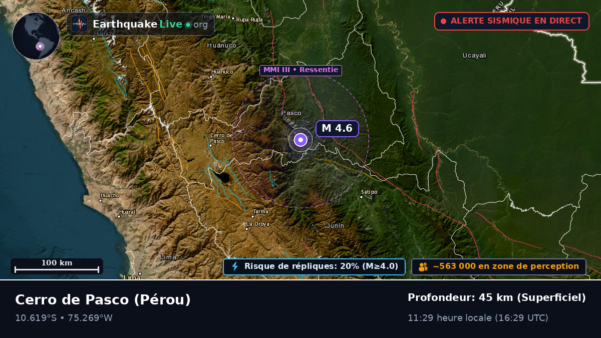 Pasco, Pérou