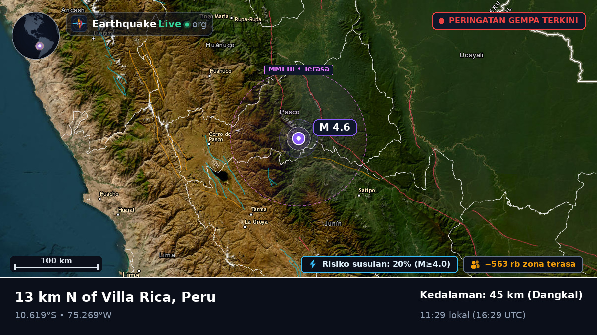 Pasco, Peru