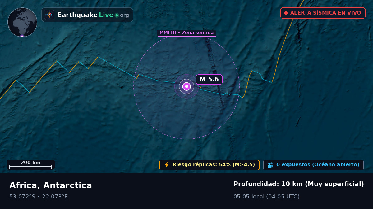 Océano Índico (Antarctica)