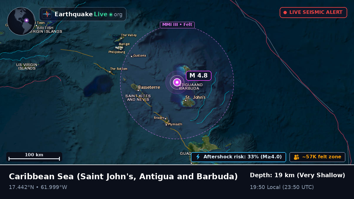 Caribbean Sea (Antigua and Barbuda)