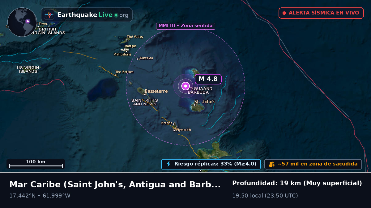 Mar Caribe (Antigua and Barbuda)