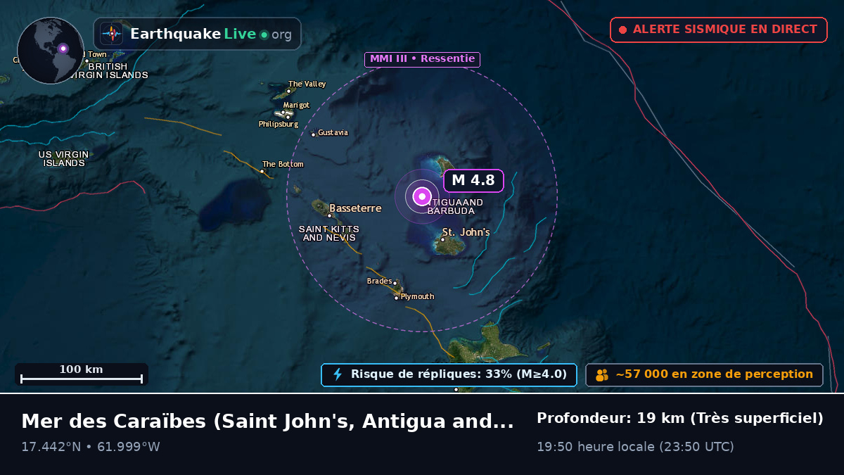 Mer des Caraïbes (Antigua and Barbuda)