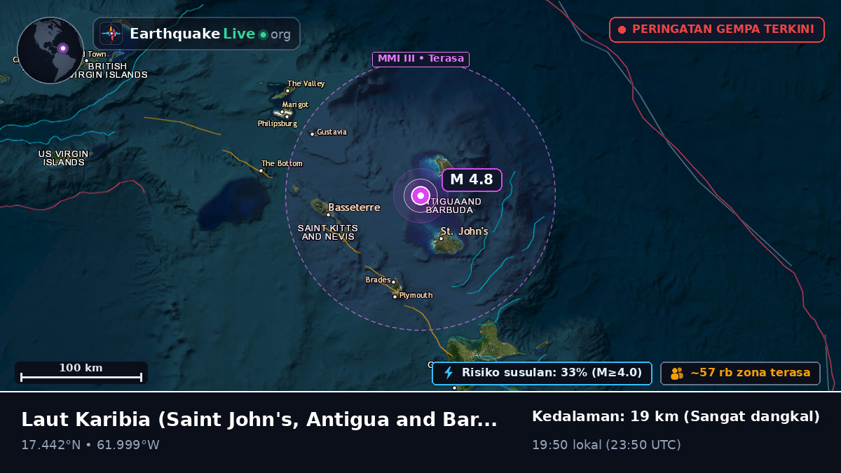 Laut Karibia (Antigua and Barbuda)
