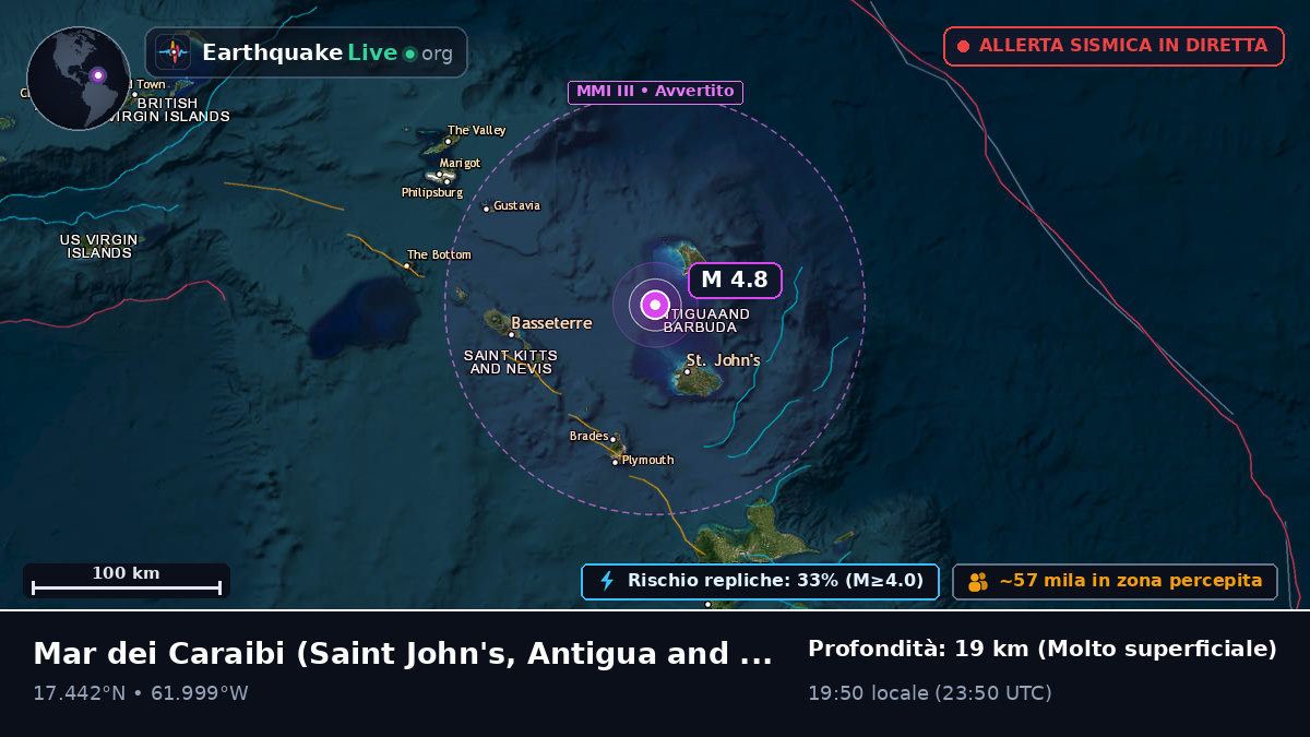 Mar dei Caraibi (Antigua and Barbuda)