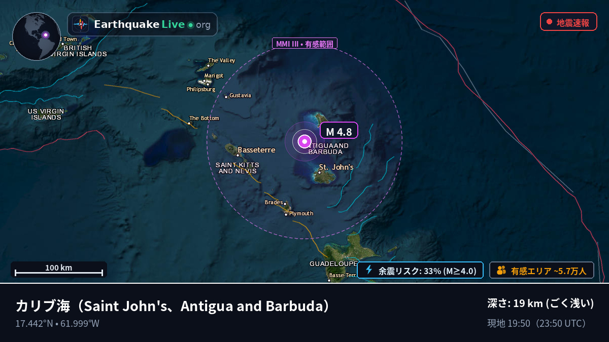 カリブ海 (Antigua and Barbuda)