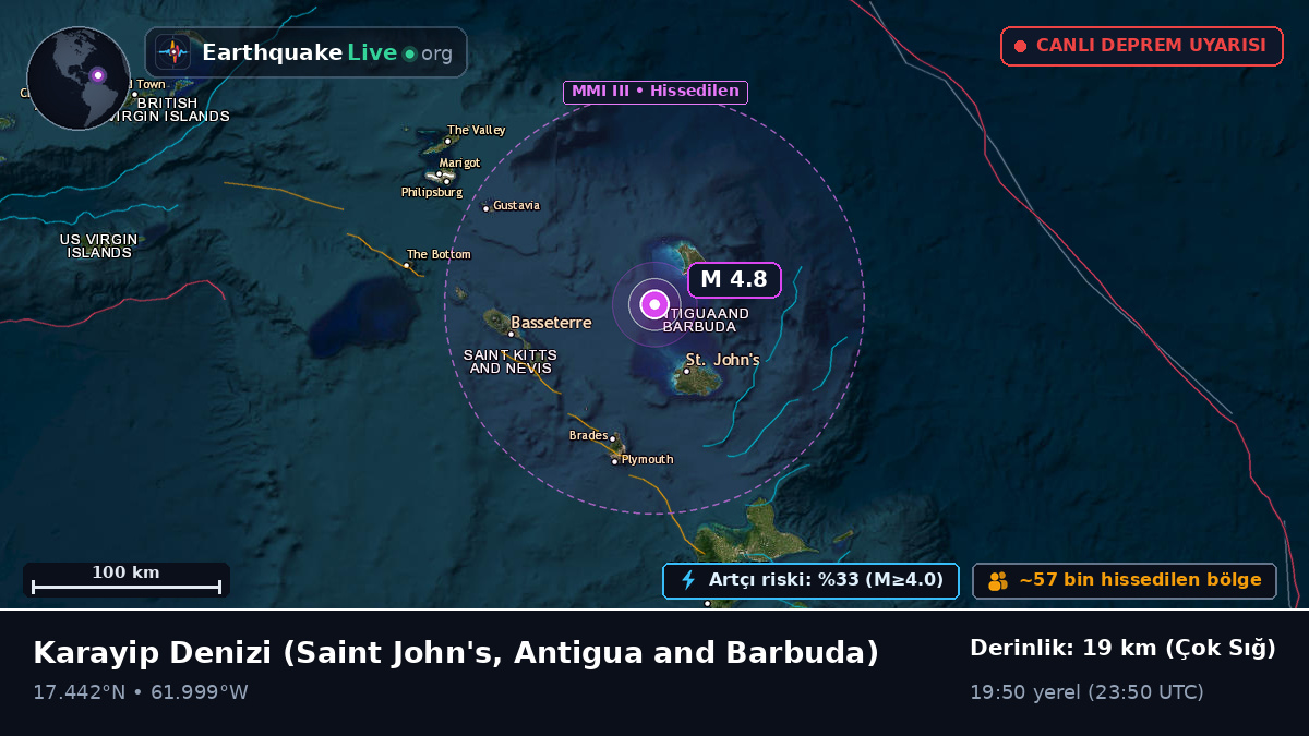 Karayip Denizi (Antigua and Barbuda)