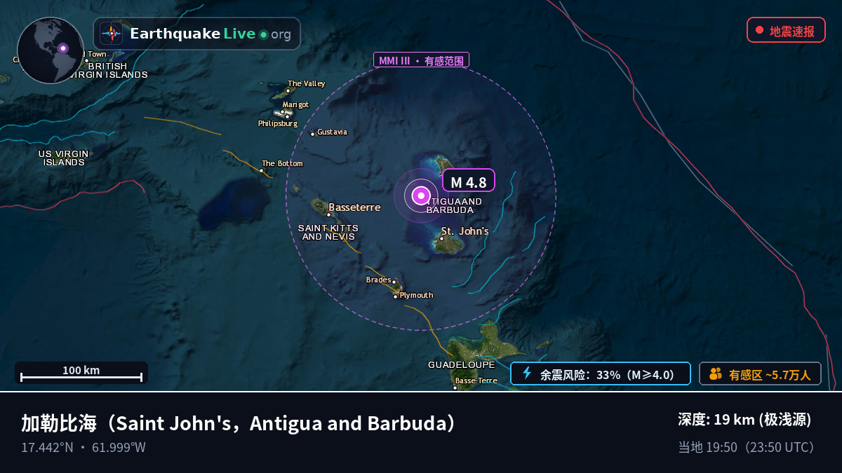 加勒比海 (Antigua and Barbuda)