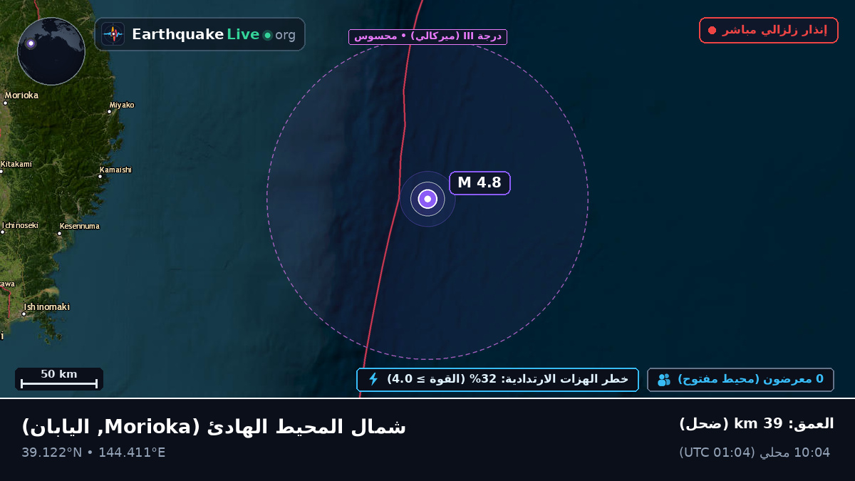 شمال المحيط الهادئ (اليابان)