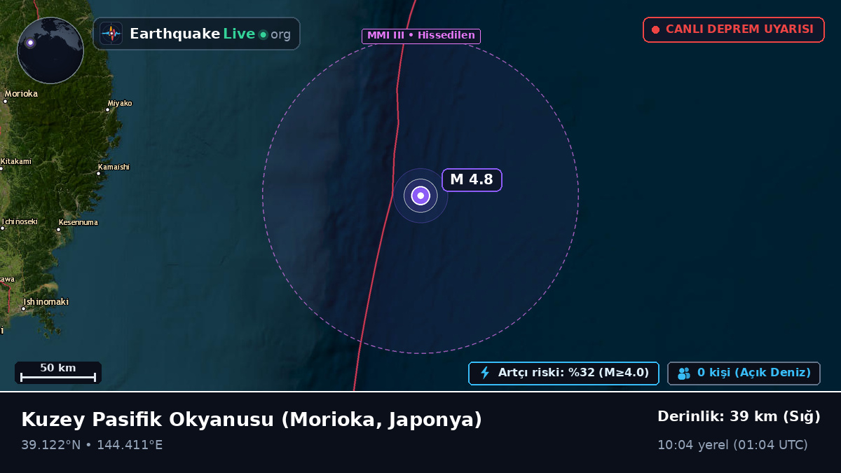 Kuzey Pasifik Okyanusu (Japonya)
