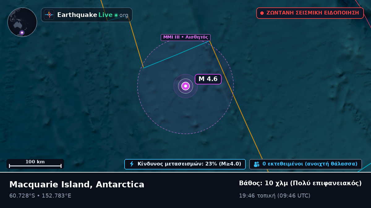 Νότιος Ωκεανός (Antarctica)