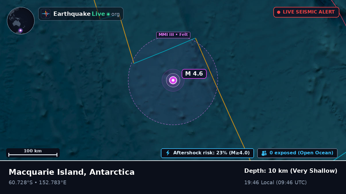 Southern Ocean (Antarctica)