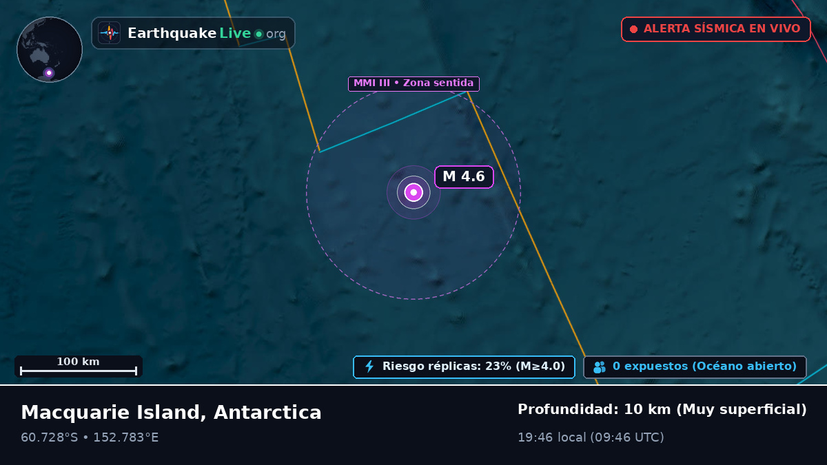 Océano Antártico (Antarctica)