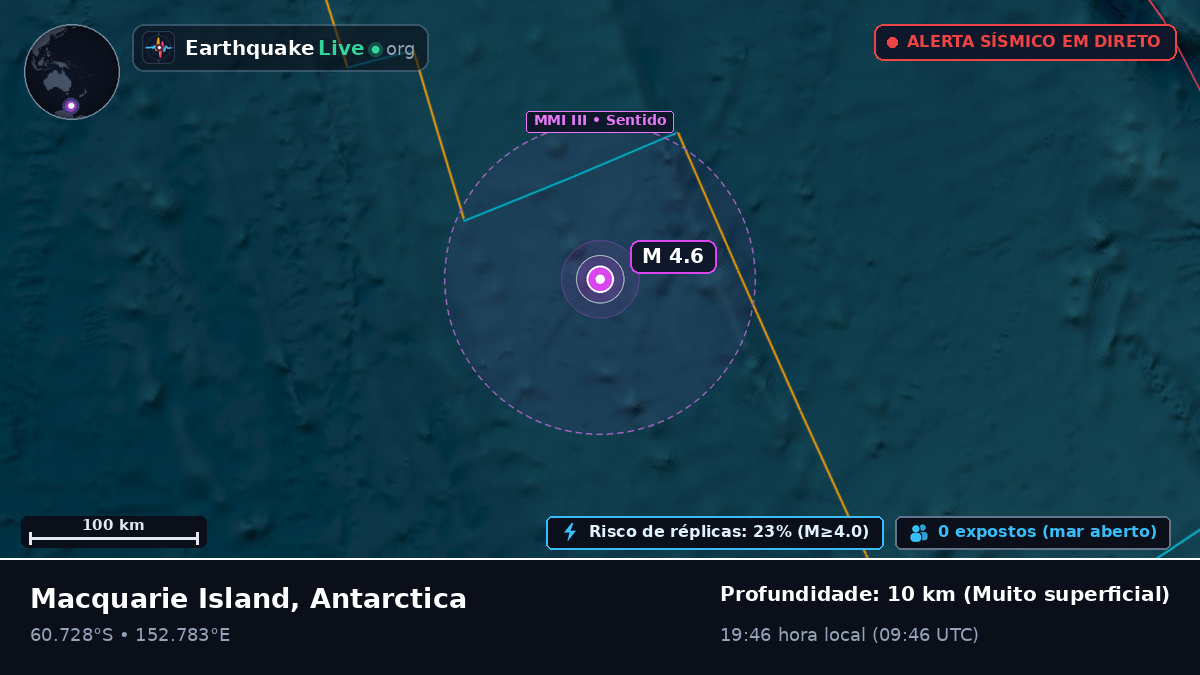 Oceano Antártico (Antarctica)
