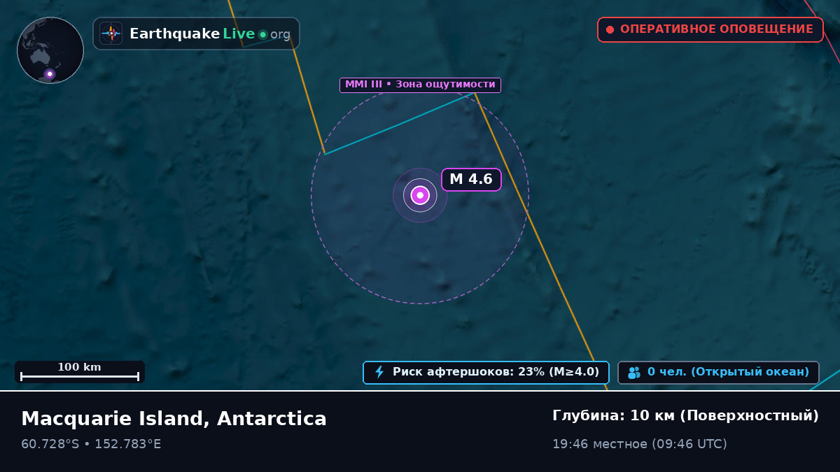 Южный океан (Antarctica)