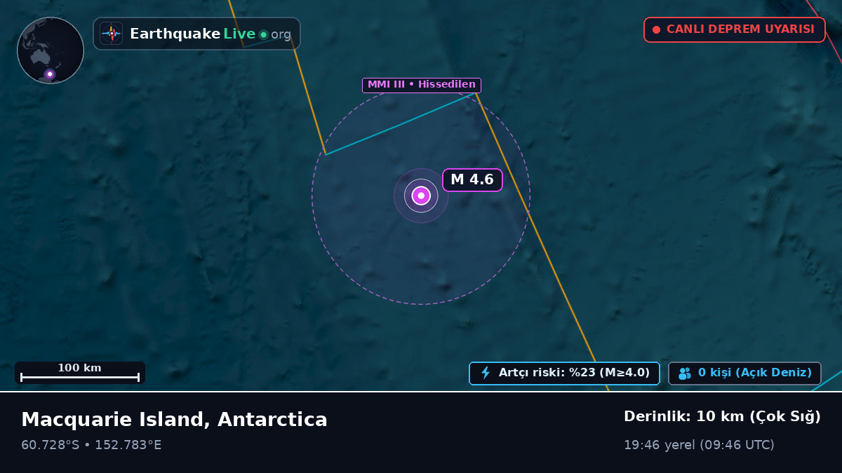 Güney Okyanusu (Antarctica)