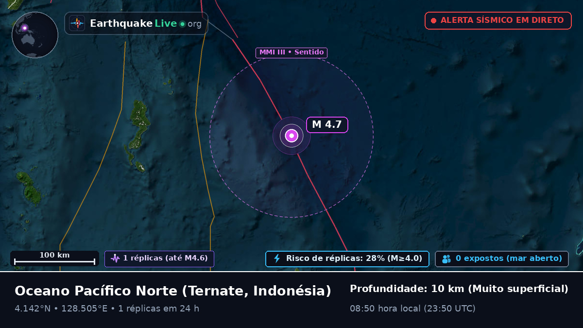 Oceano Pacífico Norte (Indonésia)
