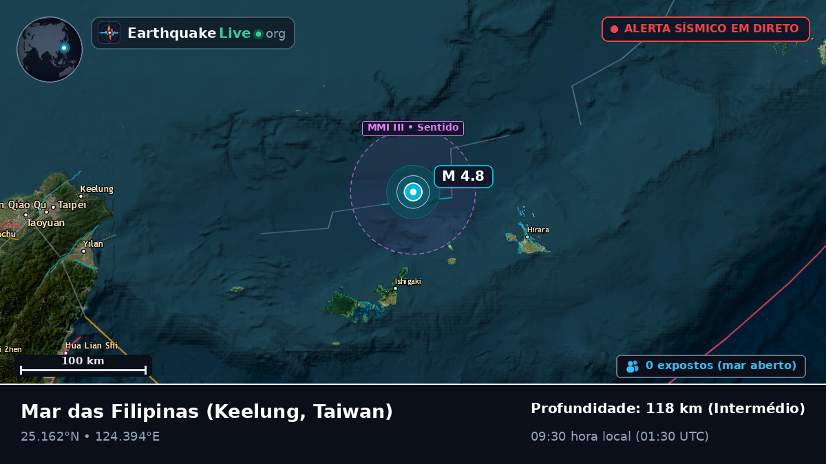 Mar das Filipinas (Taiwan)