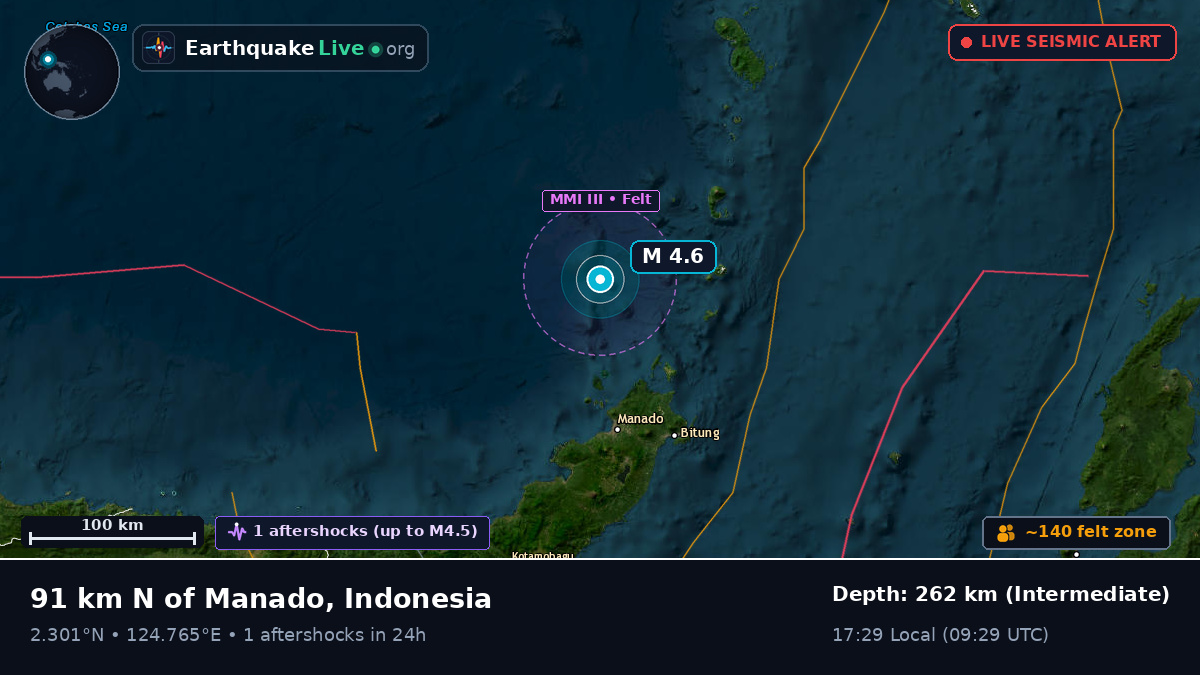 Molucca Sea (Indonesia)