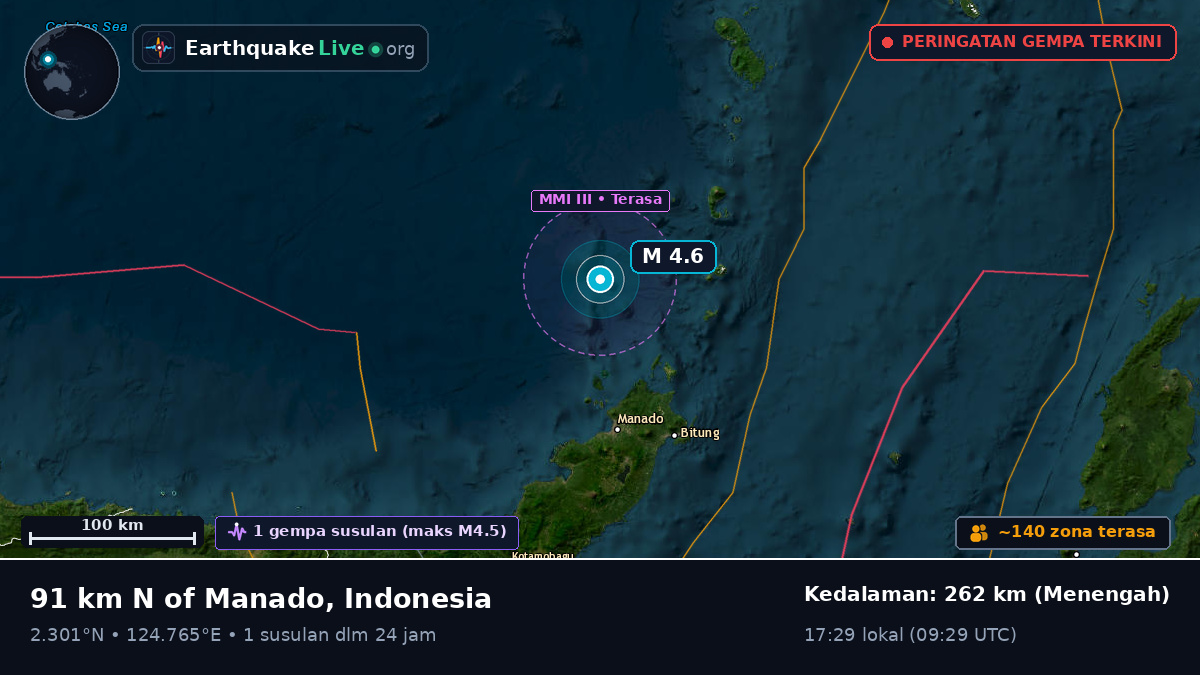 Laut Maluku (Indonesia)