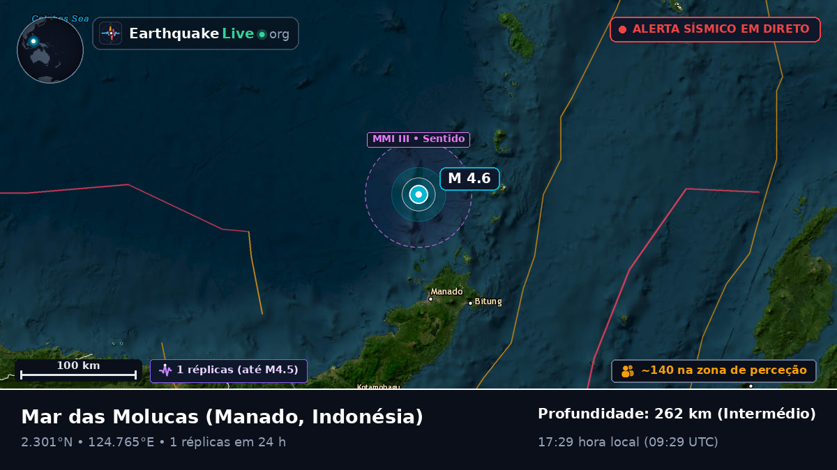 Mar das Molucas (Indonésia)