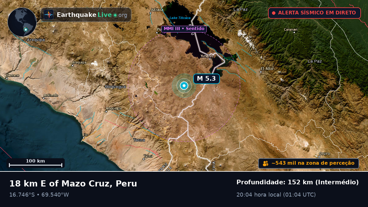 Callao, Peru