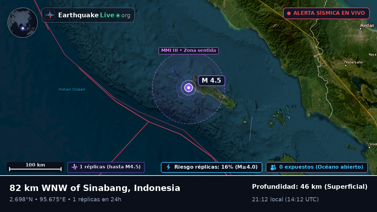 Océano Índico (Indonesia)